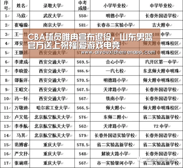 CBA球员睢冉宣布退役,山东男篮官方送上祝福|爱游戏电竞(图3) 爱游戏真人